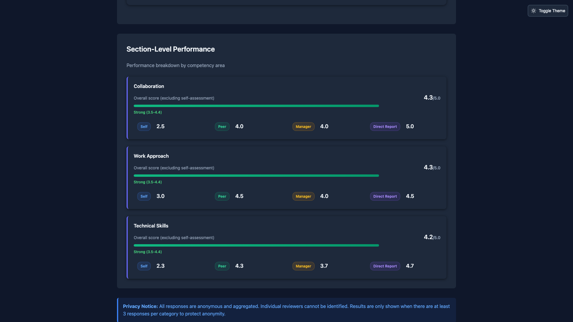 Quick 360 feedback sections in dark mode with streamlined performance metrics